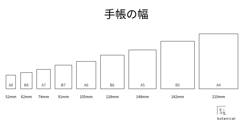 手帳のサイズと幅