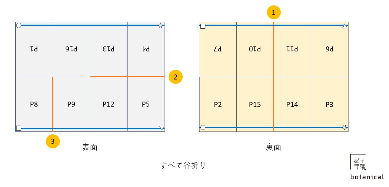 手帳製本の展開図