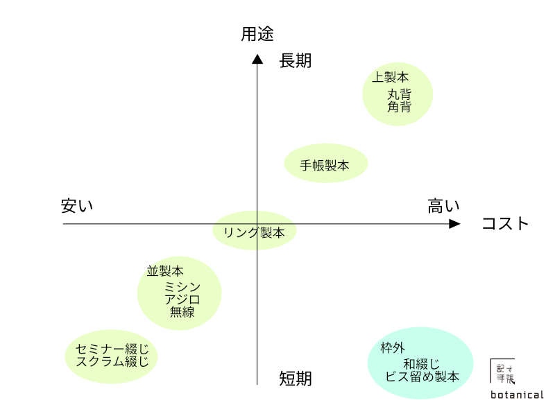 製本加工のイメージ図